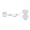 ACT AC7835 4K HDMI 1.4 -jakaja, 2 porttia, 4K@30Hz, USB-virralla