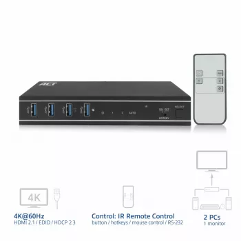 ACT 2-porttinen HDMI 4K@60Hz KVM-kytkin, USB 3.2 Gen1 (USB 3.0)