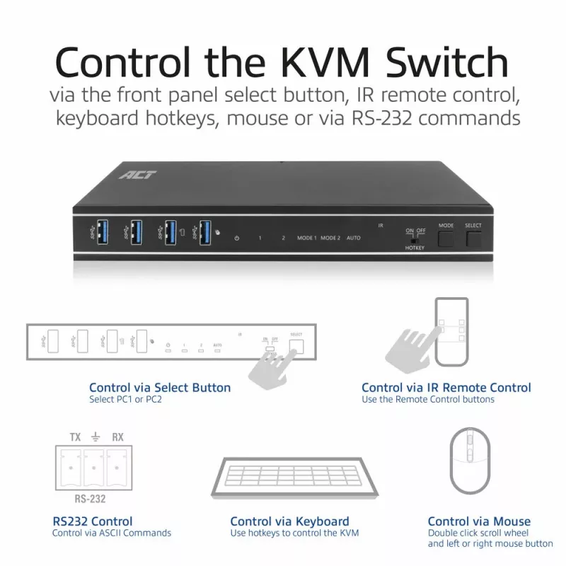 ACT 2-porttinen HDMI 4K@60Hz KVM-kytkin, USB 3.2 Gen1 (USB 3.0)