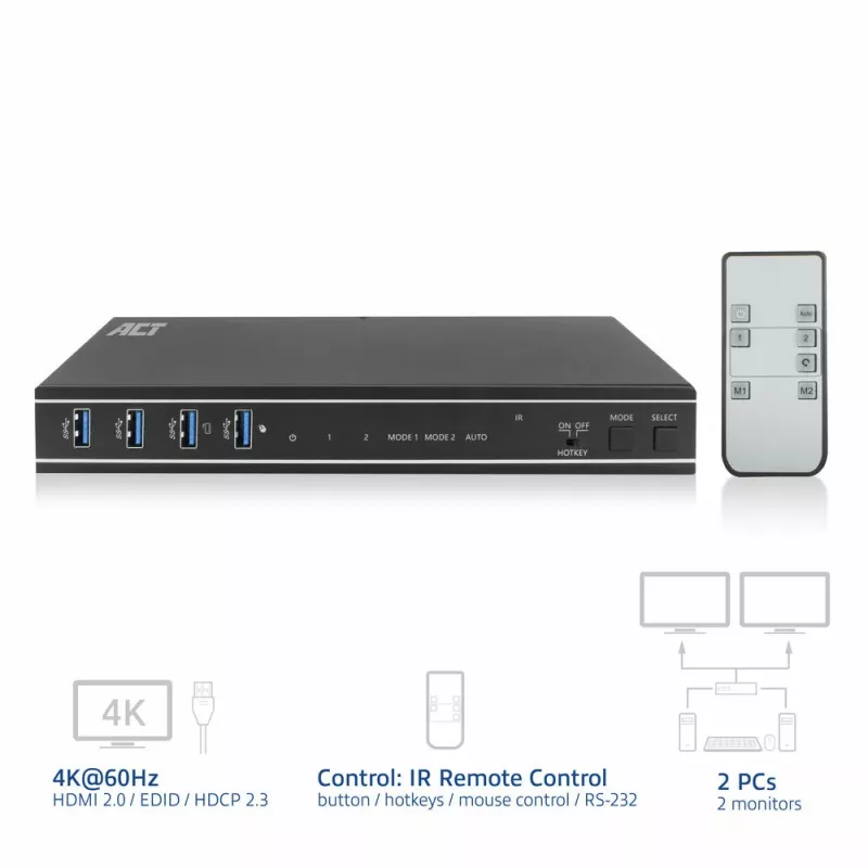 ACT 2-porttinen Dual HDMI 4K@60Hz KVM-kytkin, USB 3.2 Gen1 (USB 3.0)