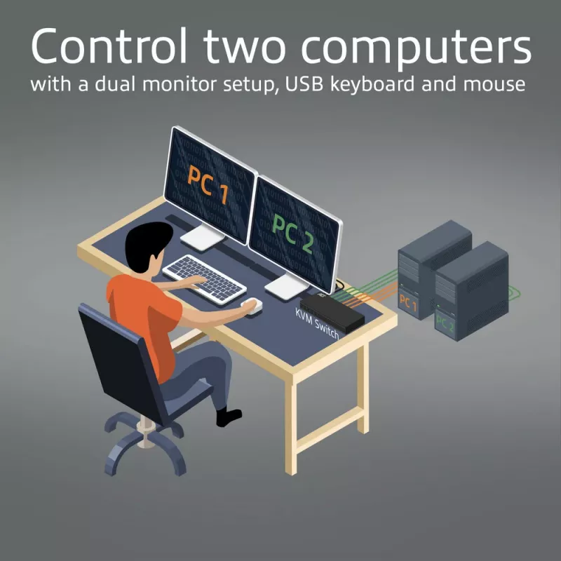 ACT 2-porttinen Dual HDMI 4K@60Hz KVM-kytkin, USB 3.2 Gen1 (USB 3.0)