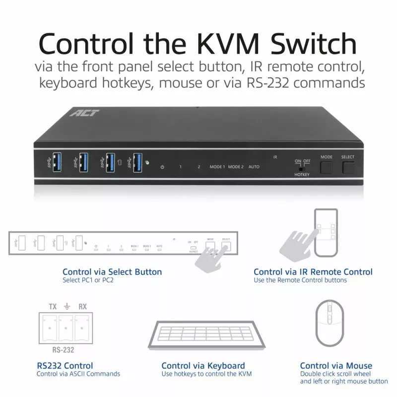 ACT 2-porttinen Dual HDMI 4K@60Hz KVM-kytkin, USB 3.2 Gen1 (USB 3.0)