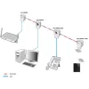 PowerLine-verkkoadapteri ALLNET ALL1682511V2