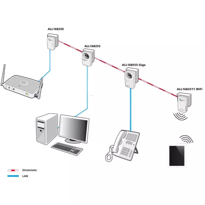 PowerLine-verkkoadapteri ALLNET ALL1682511V2