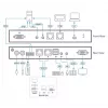 ATEN 1-Local/Remote Share Access Single Port VGA KVM over IP -kytkin