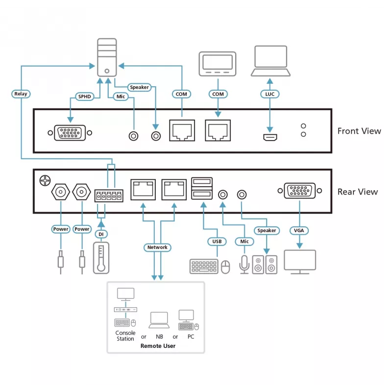 ATEN 1-Local/Remote Share Access Single Port VGA KVM over IP -kytkin