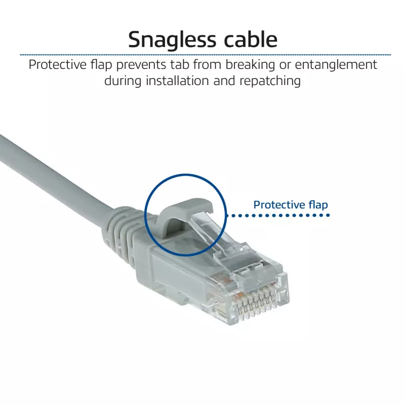 ACT harmaa 0,5 m LSZH U/UTP CAT6 datakeskuksen Slimline-patchkaapeli snagless RJ45-liittimillä