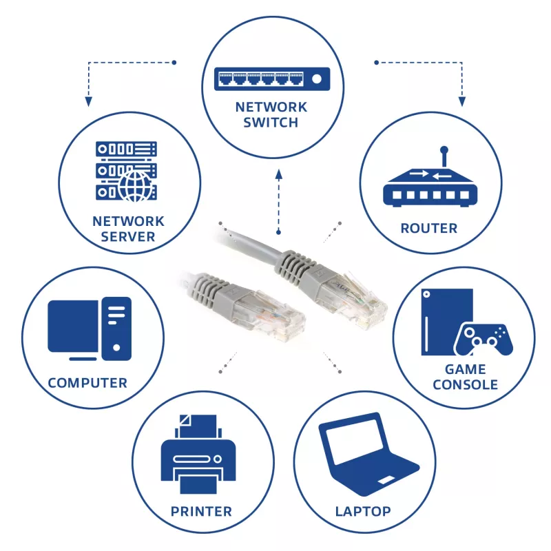 ACT harmaa 15 metrin U/UTP CAT6 verkkokaapeli RJ45-liittimillä