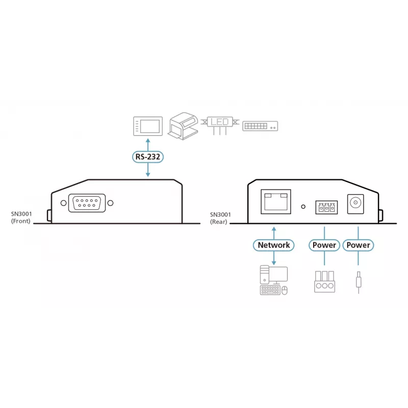 ATEN 1-porttinen RS-232 Secure Device Server 10/100Base-T(X)