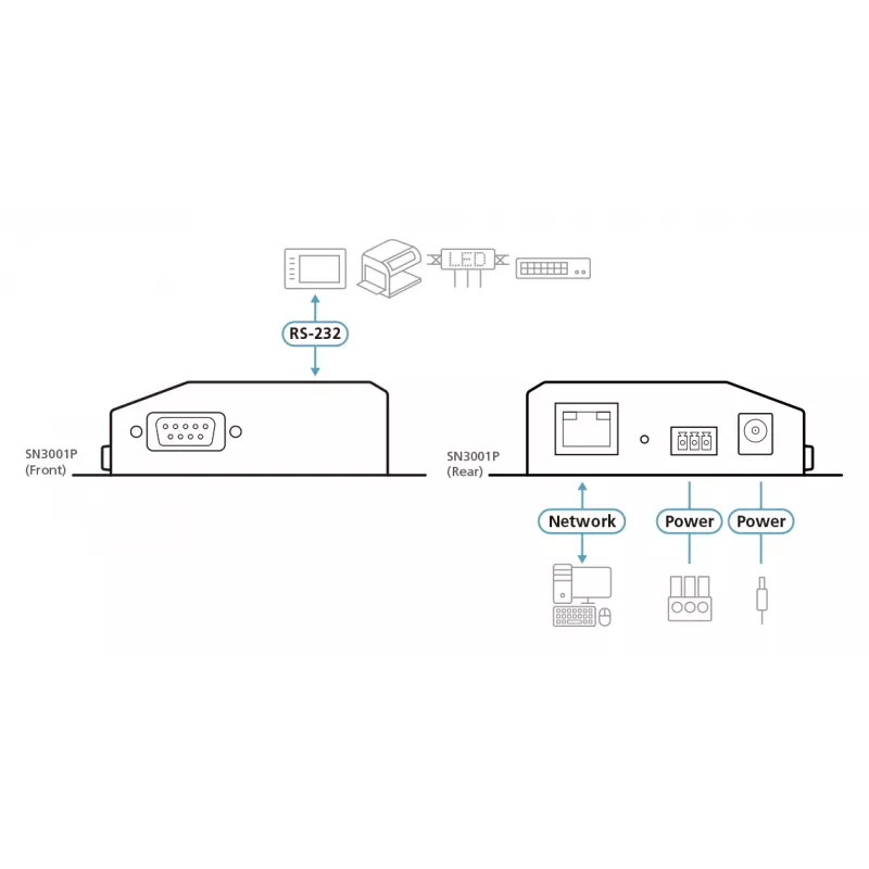 ATEN SN3001P 1-porttinen suojattu RS-232-laitepalvelin PoE:lla, 100 Mbit LAN