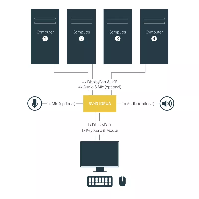 StarTech.com 4-porttinen USB DisplayPort KVM-kytkin audiotuella, 3840 x 2400 pikseliä, musta