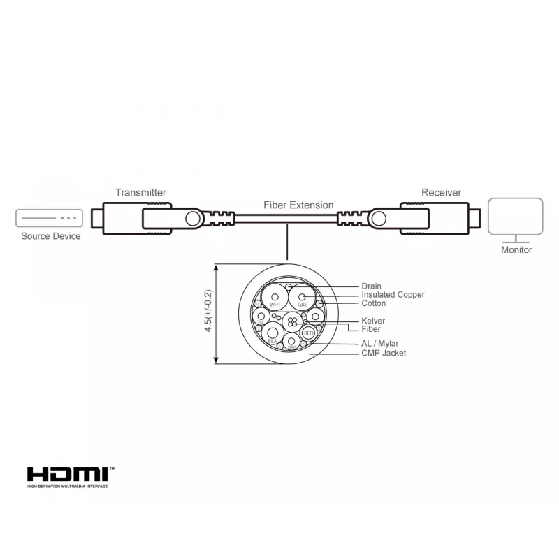 HDMI-kaapeli ATEN VE7834A 60 m Type-A Type-D 18 Gbit/s musta