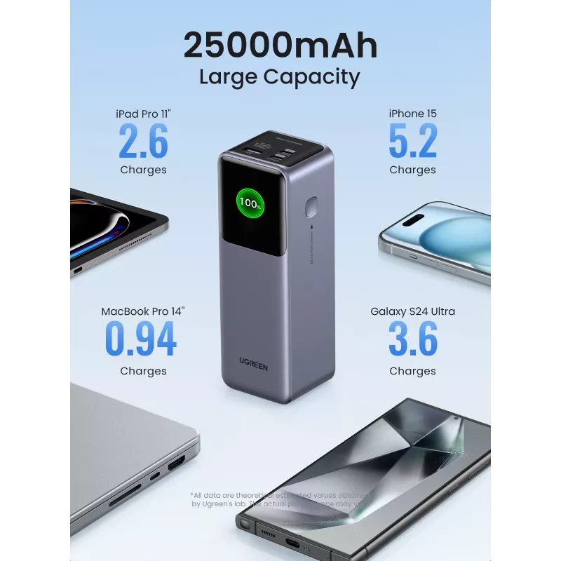 Ugreen 25000mAh 200W pikalataus varavirtalähde harmaa