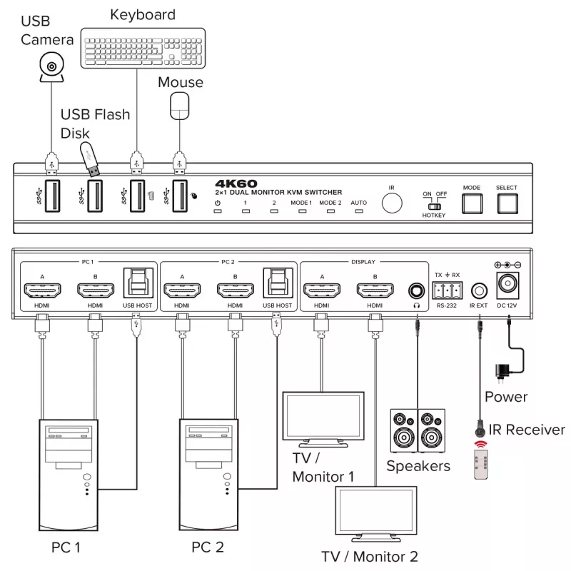 InLine 57885F KVM-kytkin, 2-tie, HDMI, 4K60Hz, kaksi näyttöä