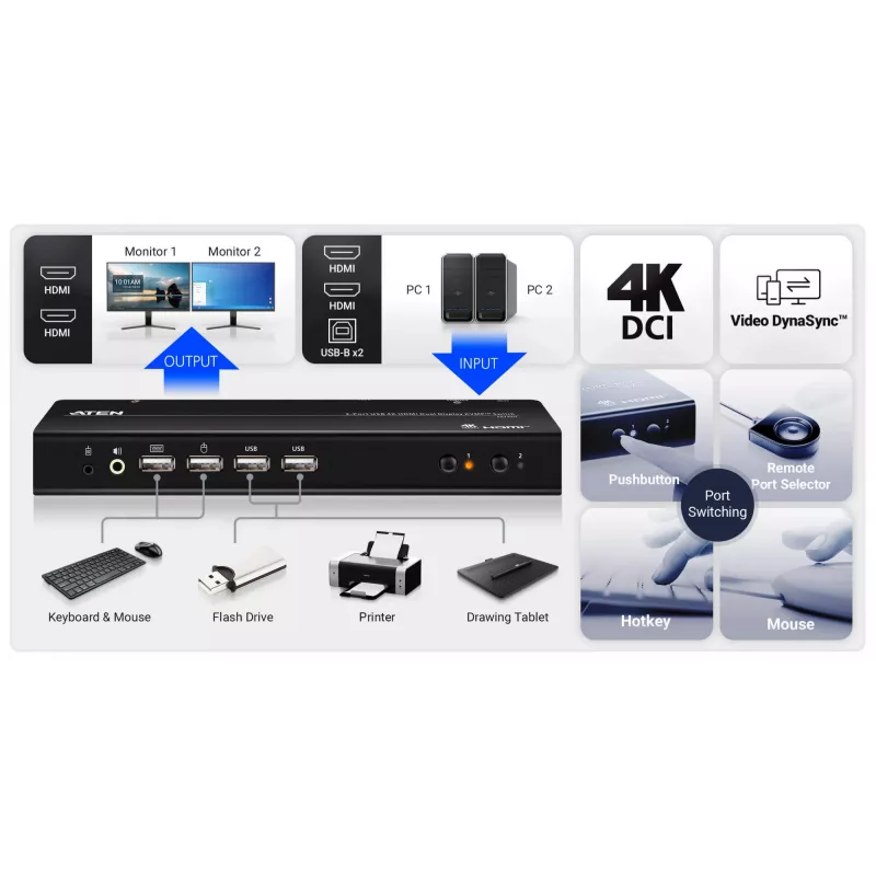 ATEN 2-portin USB 4K HDMI Dual-Display KVMP-kytkin (kaapelit sisältyvät)