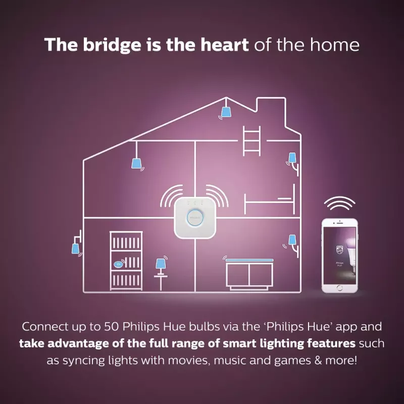 Smart LED -aloituspaketti Philips Hue White and Colour Ambience — 2× E27 11W polttimoa, Bluetooth/Zigbee