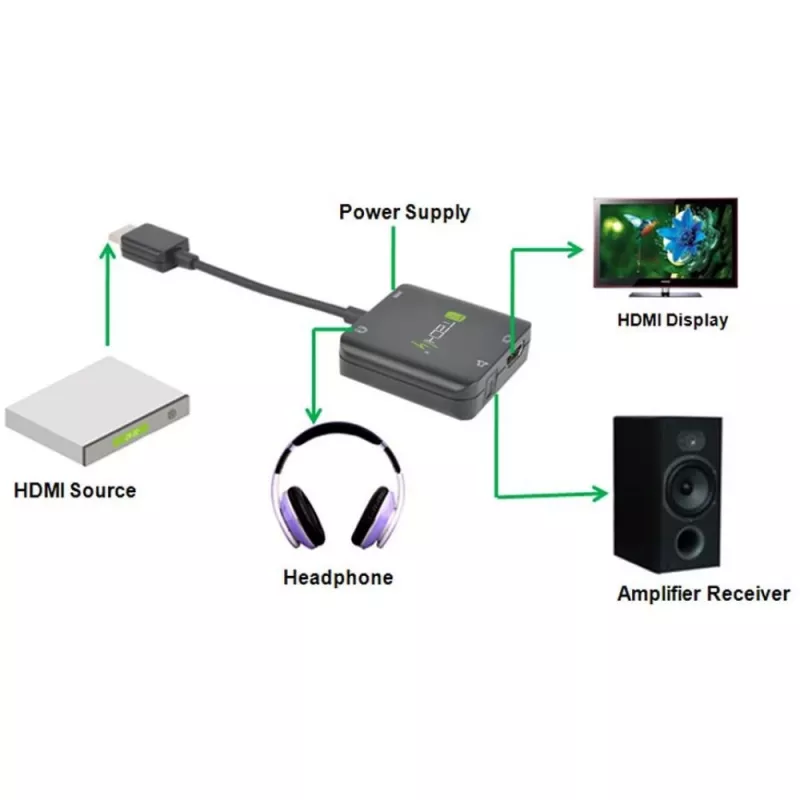Techly HDMI-äänenerotin stereo/ääni 5.1 kanavaa 4K 3D IDATA HDMI-VGA8