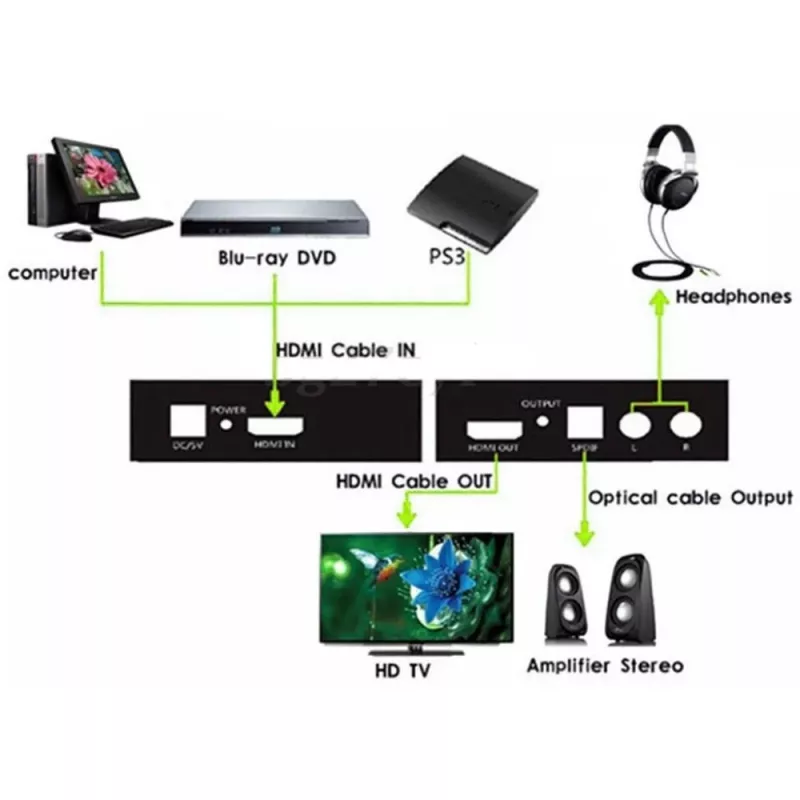 Techly -äänierotin HDMI SPDIF + RCA R/L IDATA HDMI-EA, 5 V, 77 mm, 64 mm, 23 mm, 351 g