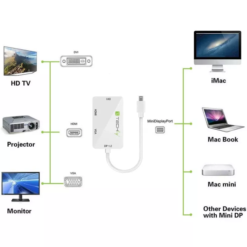 Techly-adapteri 3 in 1 Mini DisplayPort (Thunderbolt) HDMI / DVI / VGA IADAP MDP-COMBOF12