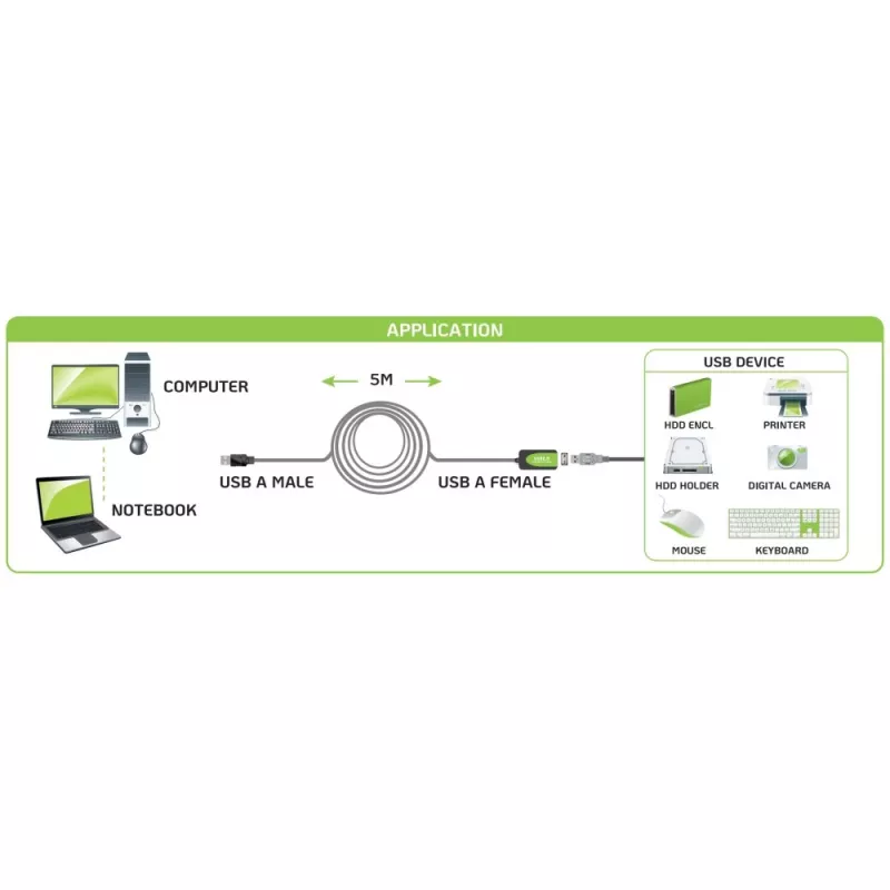 Techly IUSB-REP20TY USB-kaapeli USB 2.0 5 m USB A musta