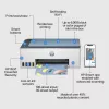 HP Smart Tank 5106 langaton monitoimitulostin, kopiokone, skanneri