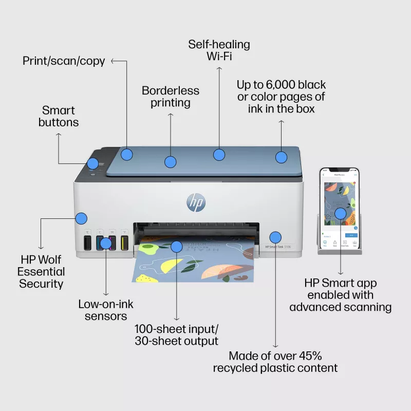 HP Smart Tank 5106 langaton monitoimitulostin, kopiokone, skanneri
