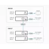 ATEN HDMI-vastaanotin vain 1 CAT5e/6-kaapelilla (100 m), 4K / HDBaseT