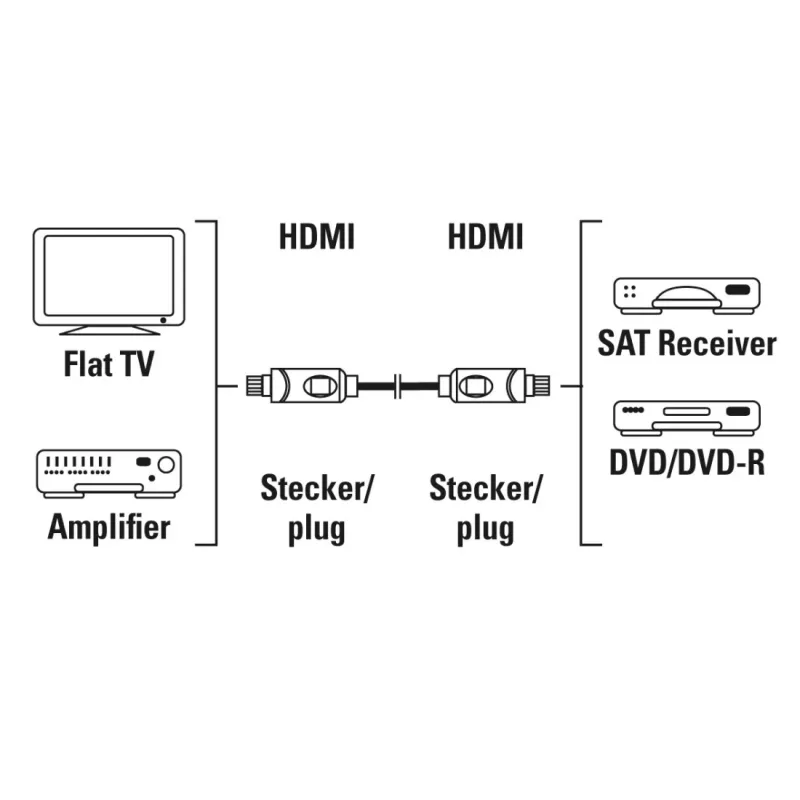 Hama 00205280 HDMI-kaapeli 10 m HDMI tyyppi A (standardi) musta