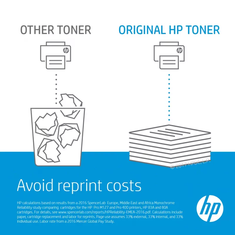 HP CE487A tulostinsarja telasarja