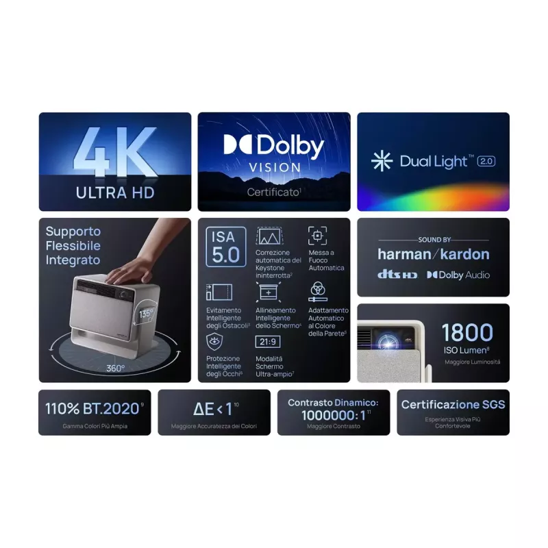 Standard-Throw-projektori XGIMI 1800 ANSI lumen LED UHD 4K 3D valkoinen