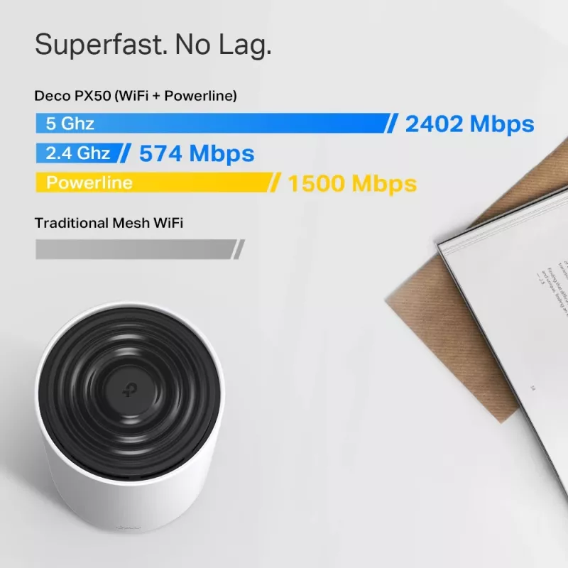 TP-Link AX3000 + G1500 Whole Home Powerline Mesh Wi-Fi 6 -järjestelmä