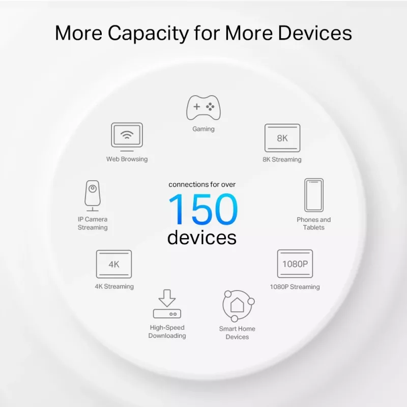 TP-Link AX3000 + G1500 Whole Home Powerline Mesh Wi-Fi 6 -järjestelmä