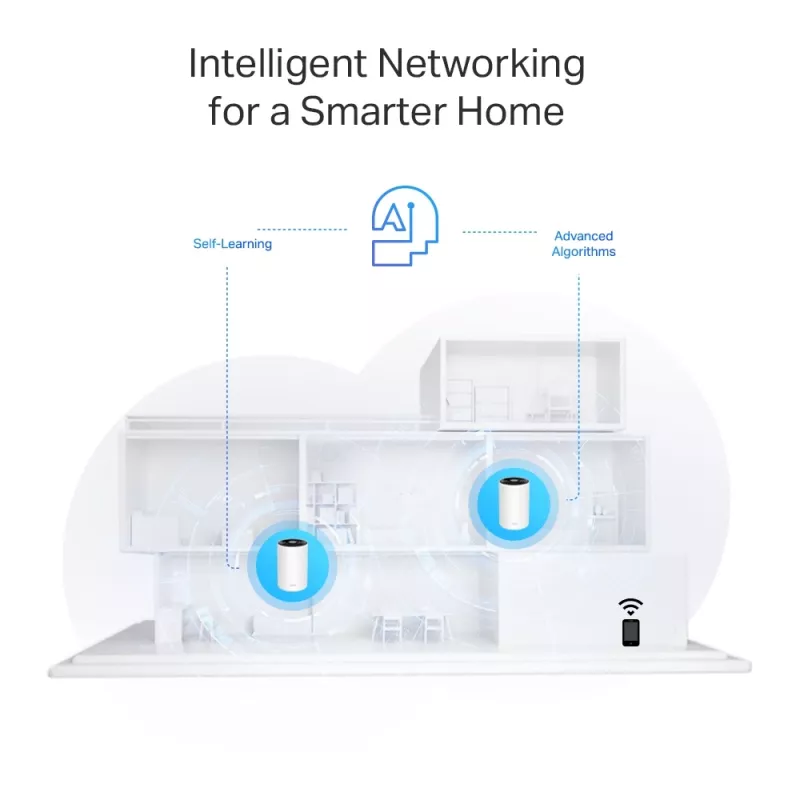 TP-Link AX3000 + G1500 Whole Home Powerline Mesh Wi-Fi 6 -järjestelmä