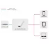 Microconnect MC-POEADAPTER-USB-C PoE-sovitin Fast Ethernet 5 V