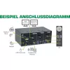 InLine KVM-työpöytäkytkin, 2-porttinen, kahden näytön, DP+HDMI, 4K, USB 3.0, ääni