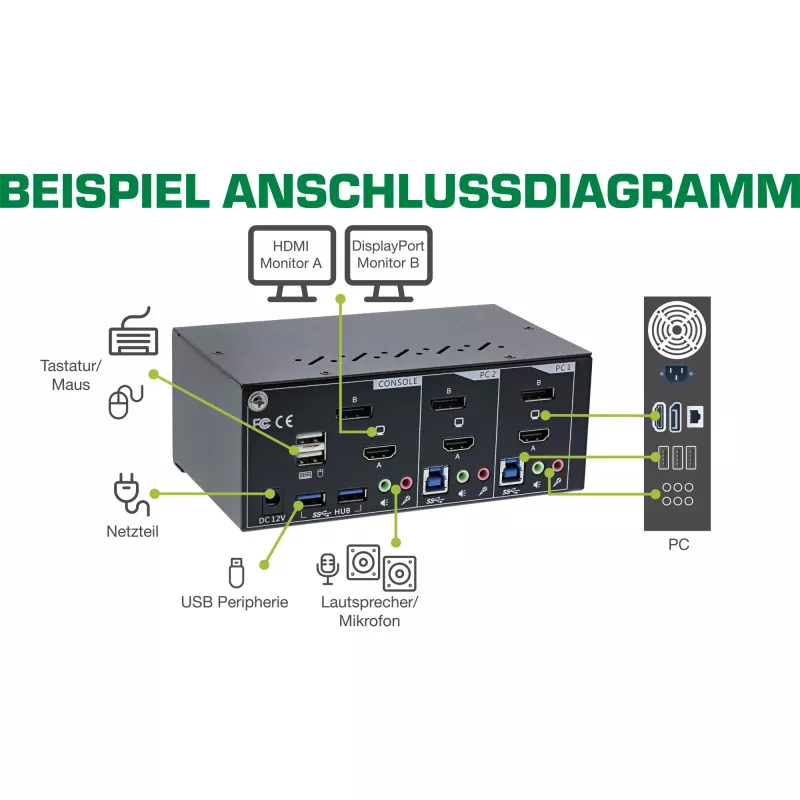 InLine KVM-työpöytäkytkin, 2-porttinen, kahden näytön, DP+HDMI, 4K, USB 3.0, ääni