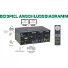 KVM-työpöytäkytkin InLine 62652I 2-porttinen kahden näytön HDMI 4K USB 3.0 ääni