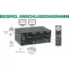 InLine KVM-työpöytäkytkin, 2-porttinen, kahden näytön DP 1.2, 4K, USB 3.0, ääni