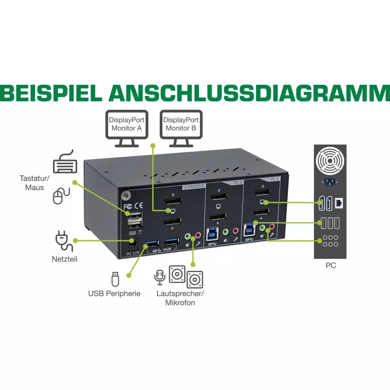 InLine KVM-työpöytäkytkin, 2-porttinen, kahden näytön DP 1.2, 4K, USB 3.0, ääni