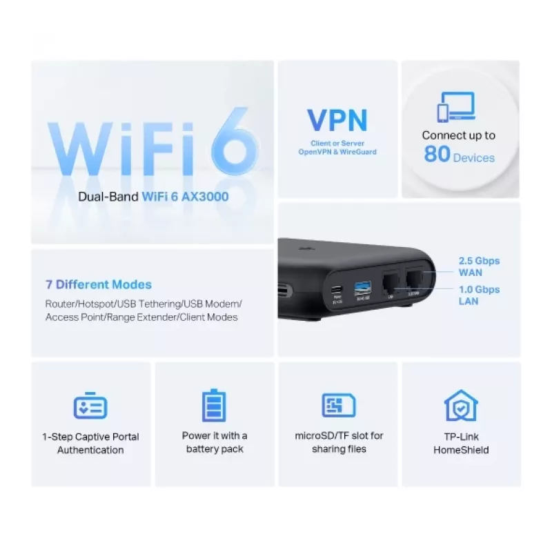 TP-Link TL-WR3002X WLAN-reititin Gigabit Ethernet dual-band (2,4 GHz / 5 GHz) musta