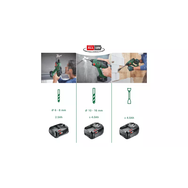 Bosch UniversalHammer 18V 2000 kierr./min SDS Plus
