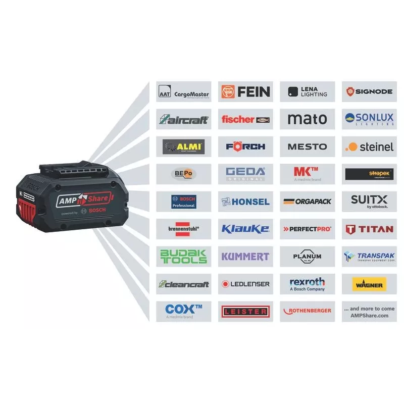 Bosch GKF 18V-8 akkureunajyrsin — 18 V, 8 mm istukka