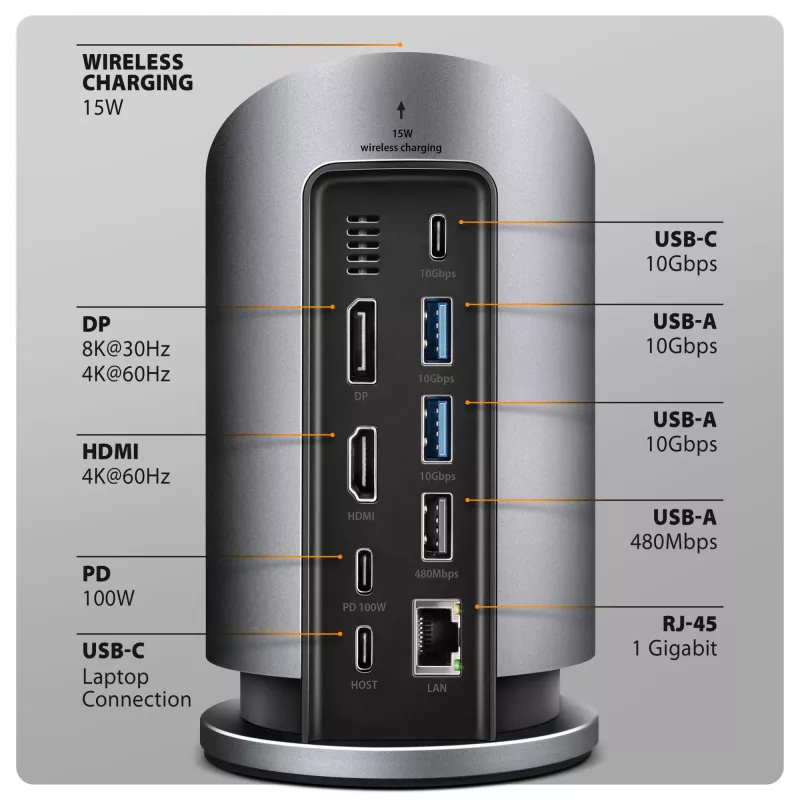 AXAGON HMC-WL9 USB-C 9-in-1-telakkakeskitin 10 Gbit/s, 100W PD, 8K HDMI, Ethernet, langaton lataus