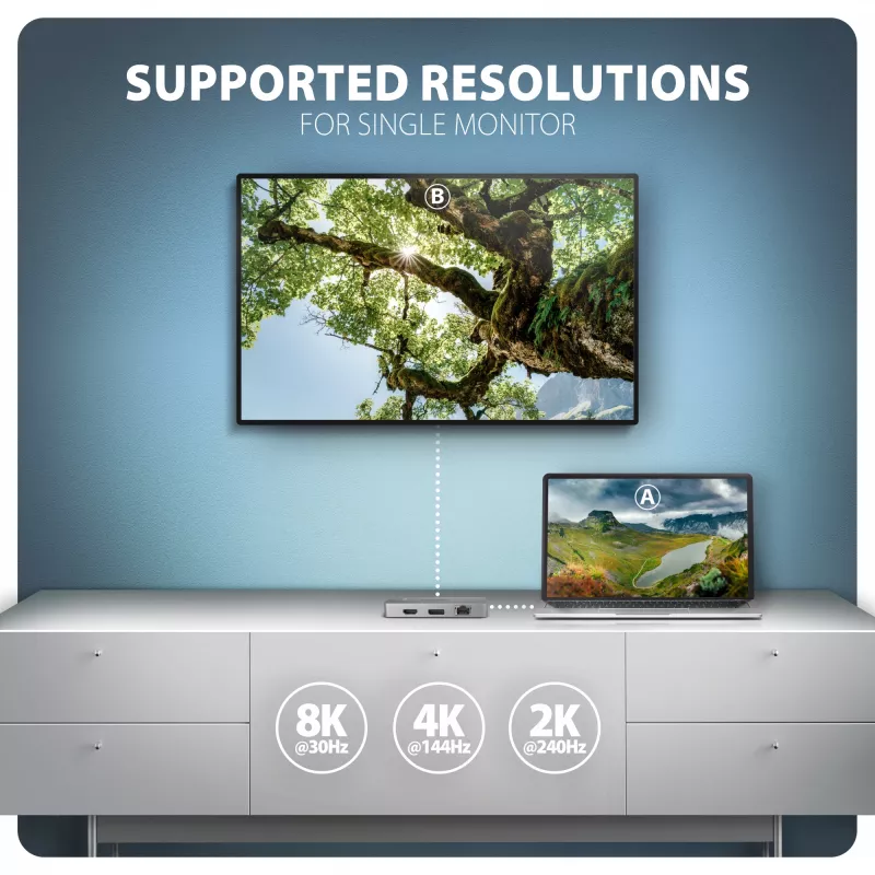 Axagon HMC-CUB83X2 USB 10Gbps -keskitin, 2x USB-A, USB-C, HDMI & DP 4K/144Hz, RJ-45, PD 100W