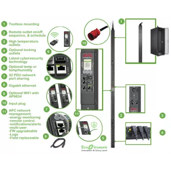 APC APDU9981EU3 virranjakoyksikkö (PDU) 24 AC-lähtöä 0U musta
