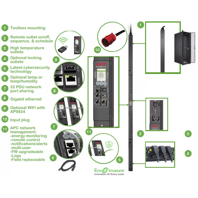APC APDU9981EU3 virranjakoyksikkö (PDU) 24 AC-lähtöä 0U musta
