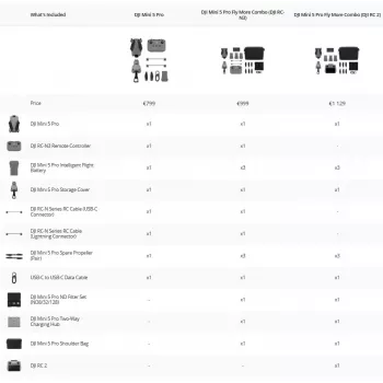 DJI MINI 5 PRO Fly More Combo (RC-N3) kevyt 249g drooni 50MP sensorilla, Lidar, 3x akut, kauko-ohjain