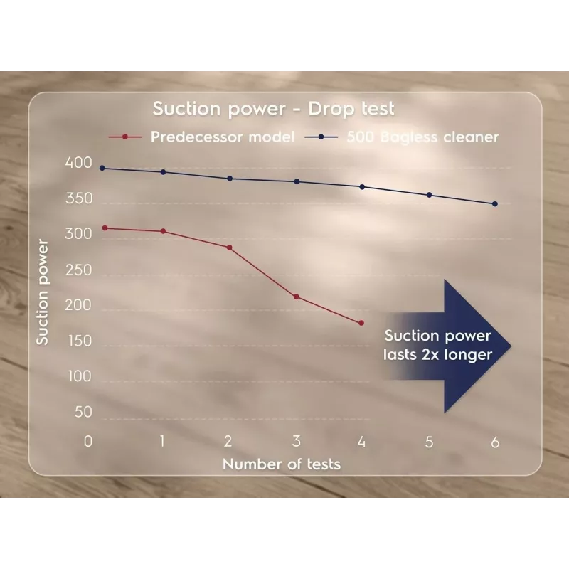 Electrolux EL51C1LDB 2 l lattiapölynimuri kuiva 1000 W pussiton