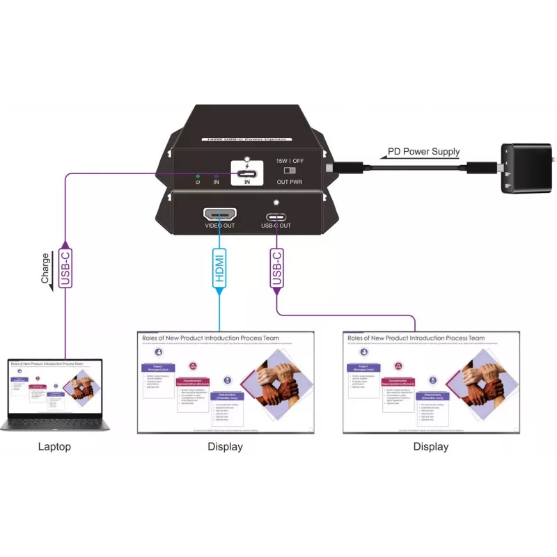 Vivolink VLUSBCPOWER-H USB-C-virransyöttölaite HDMI:llä