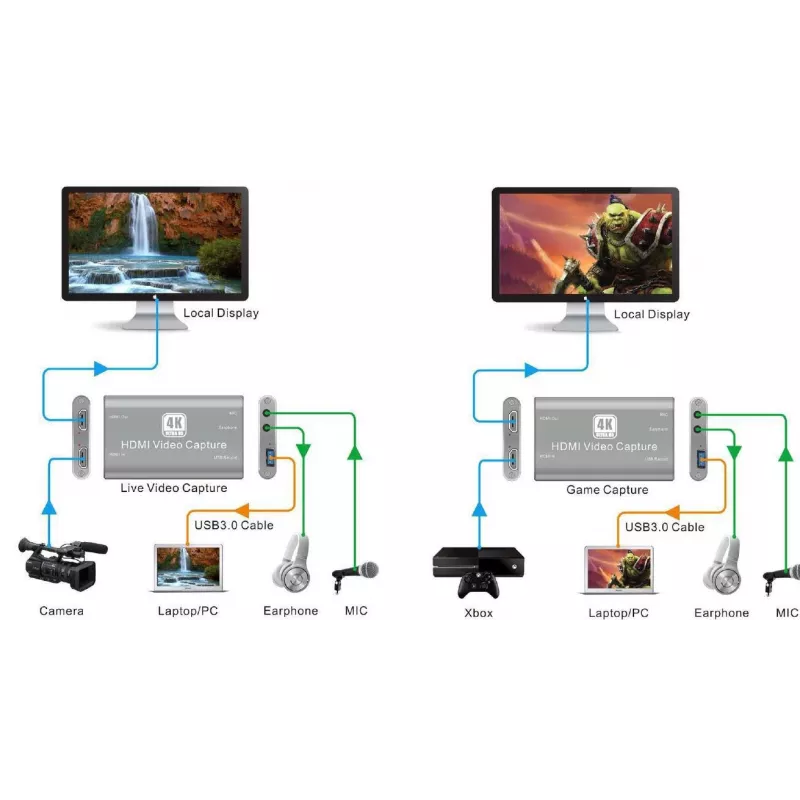Vivolink VLCAPTURE1 videotallennin HDMI